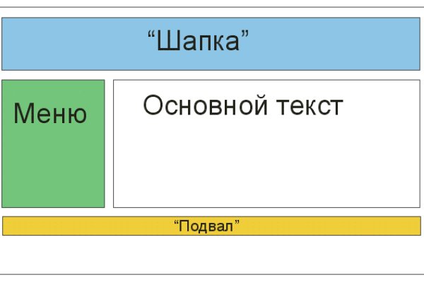 Площадка кракен kraken dark link
