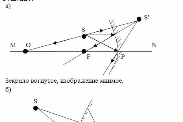 Kraken даркнет что это