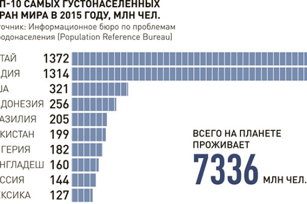 Официальный сайт кракен тор
